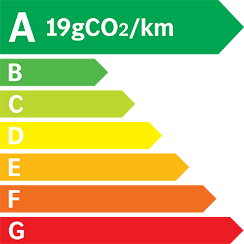 Etiquette energétique